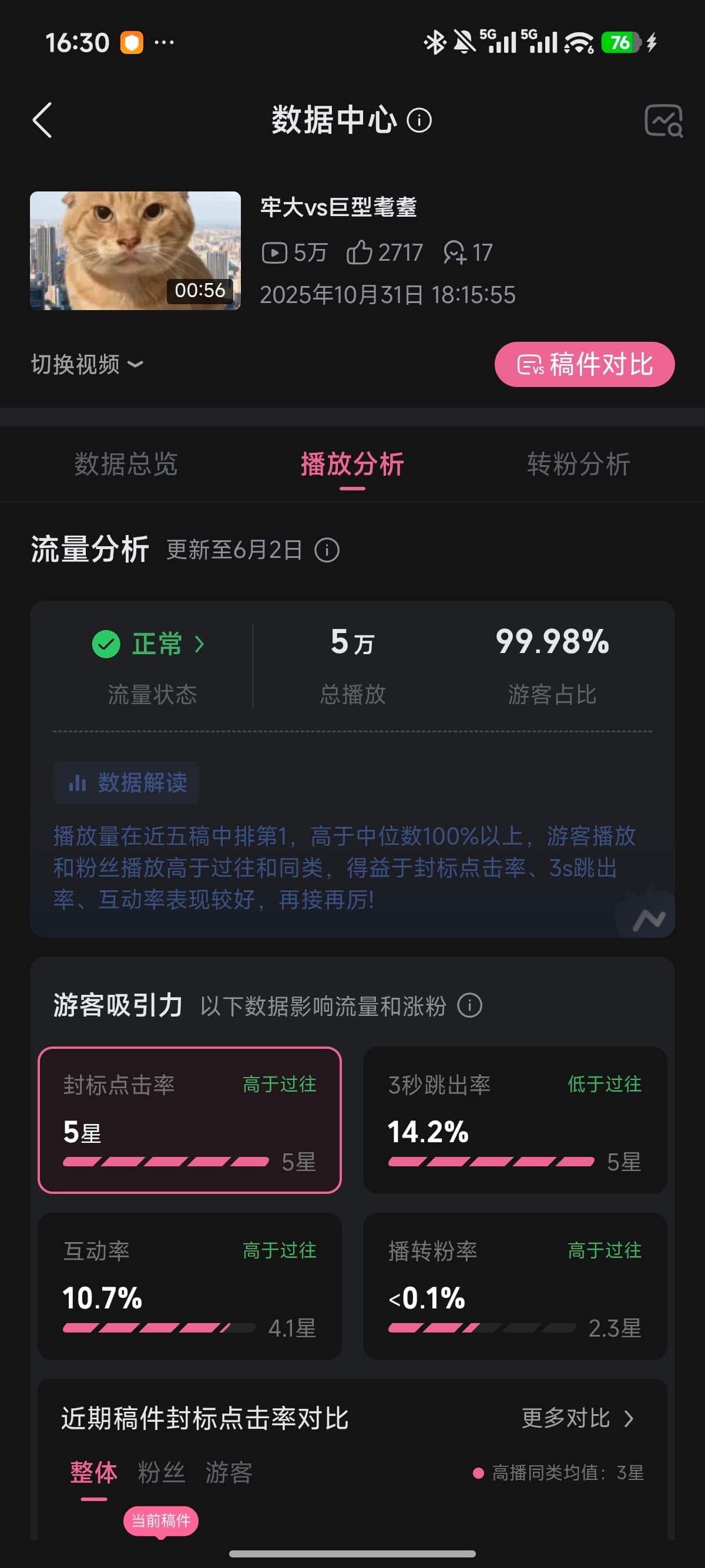 B站单条视频播放 5万+ 数据截图