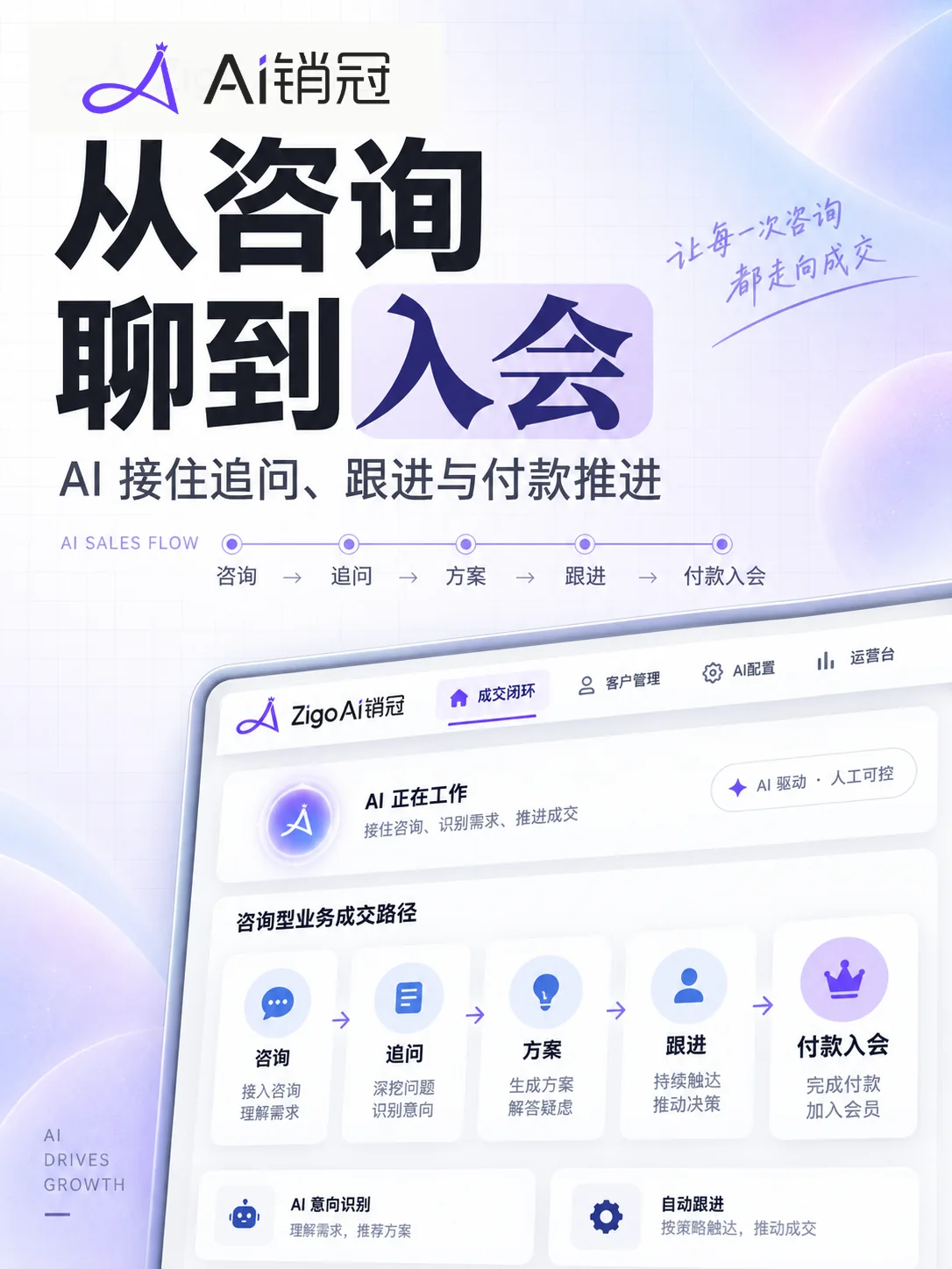 从咨询聊到入会图文封面