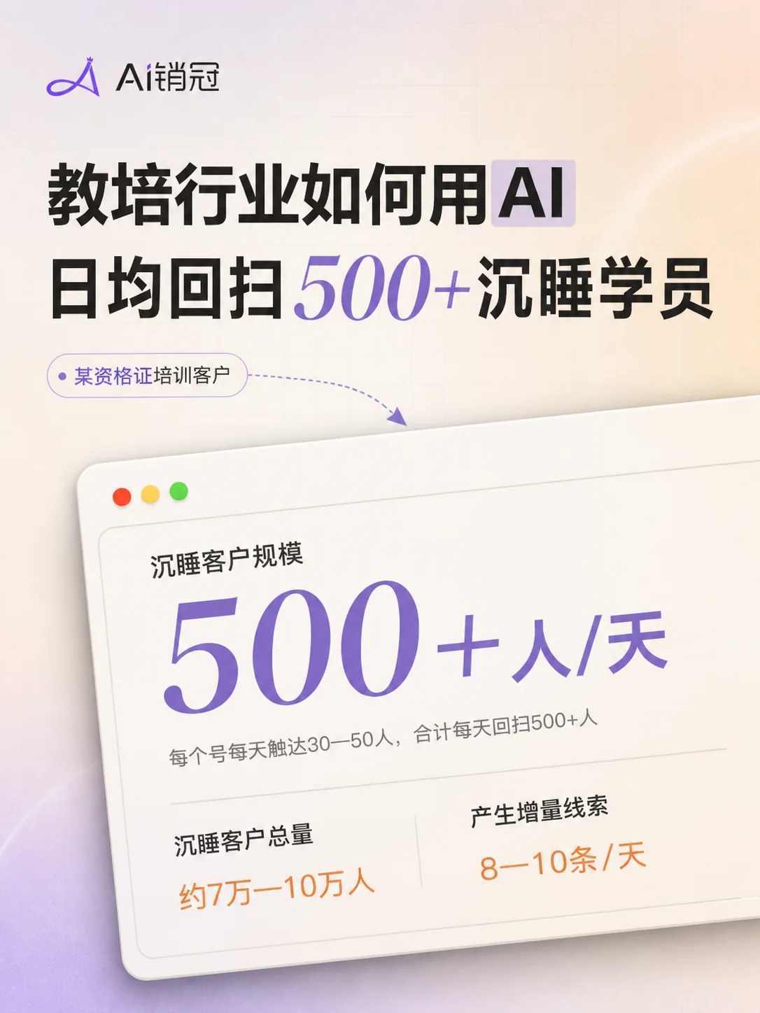 教培行业 AI 回扫沉睡学员封面