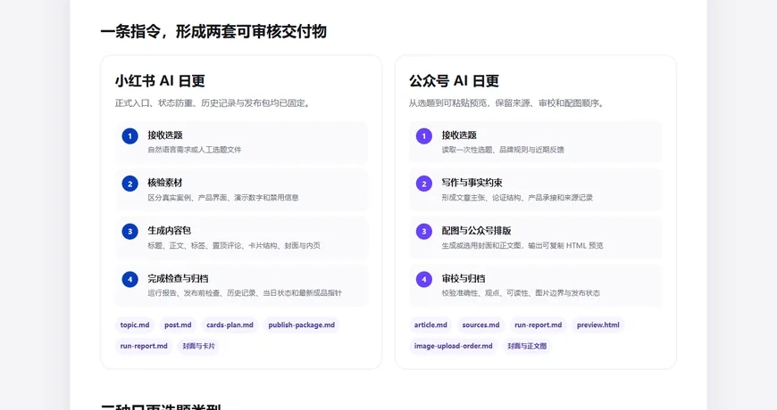 小红书与公众号工作流对比