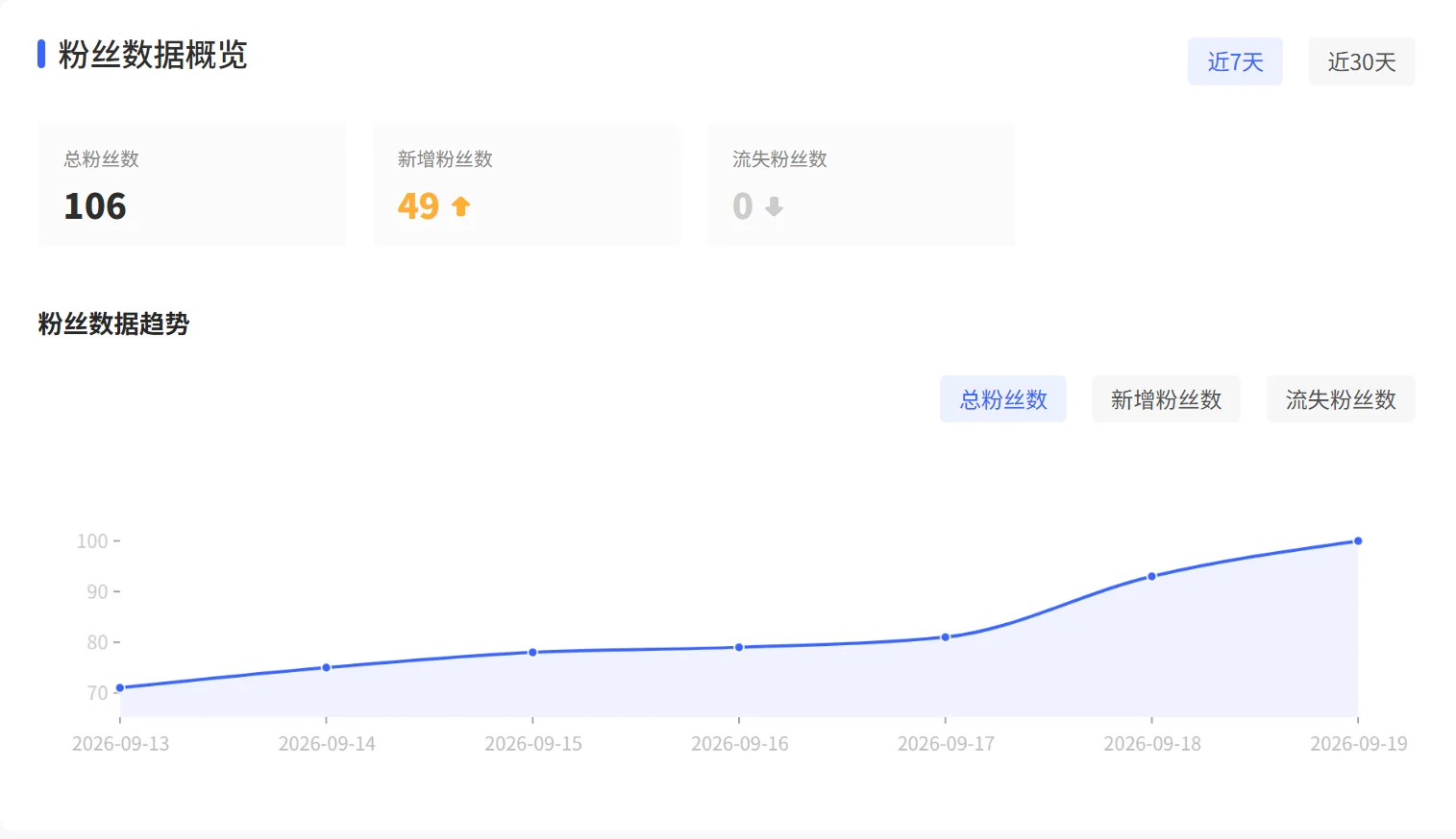 ZigoAI 小红书账号粉丝数据截图